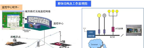 远程智能路灯监控系统