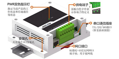 网口模块各部分组成